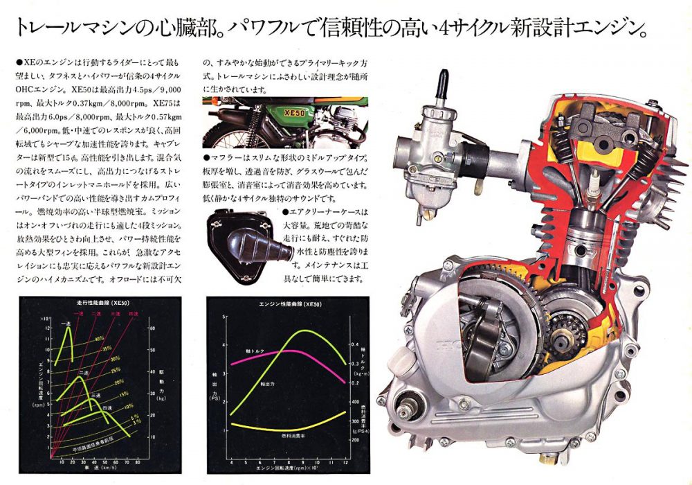 【广告】HONDA XE50/75