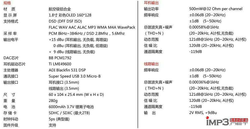 万元级土豪播放器lotoo PAW Gold首测